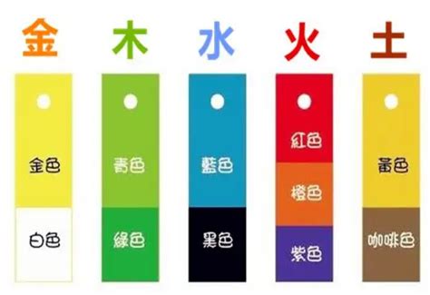 五行屬火適合顏色|五行火命人的吉利顏色大揭祕！